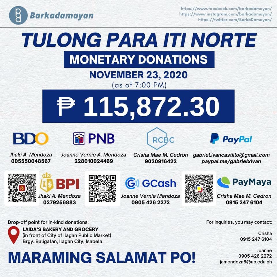 BarkaDamayan's tweet photo. [TRANSPARENCY REPORT]
As of 7:00 PM of November 23, 2020, BarkaDamayan's Donation Drive – Tulong Para Iti Norte – has raised a total of Php 115,872.30, with in kind donations.

See the full post here: https://t.co/aHJuAGLPPq https://t.co/kWItY7IwAu