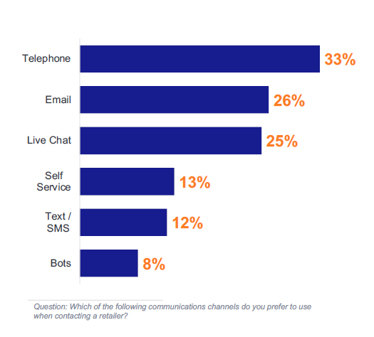 cta_media's tweet photo. If walk-in stores are to remain closed on #Thanksgiving, consumers  are expected to spend  an additional $11 billion. Consider leveraging the top #communication channels to help successfully bridge the experience gap this #holiday season when selling online. 

#CTAMedia https://t.co/Fizi14G7Ji