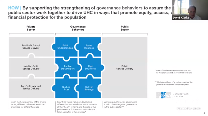 tb_ppm's tweet photo. @dav3c1arke shares about the strategy that @WHO is using to support the member states to effectively engage the private sector and improve governance @StopTB #PPMWG meeting https://t.co/Q6IJ5TsBdY