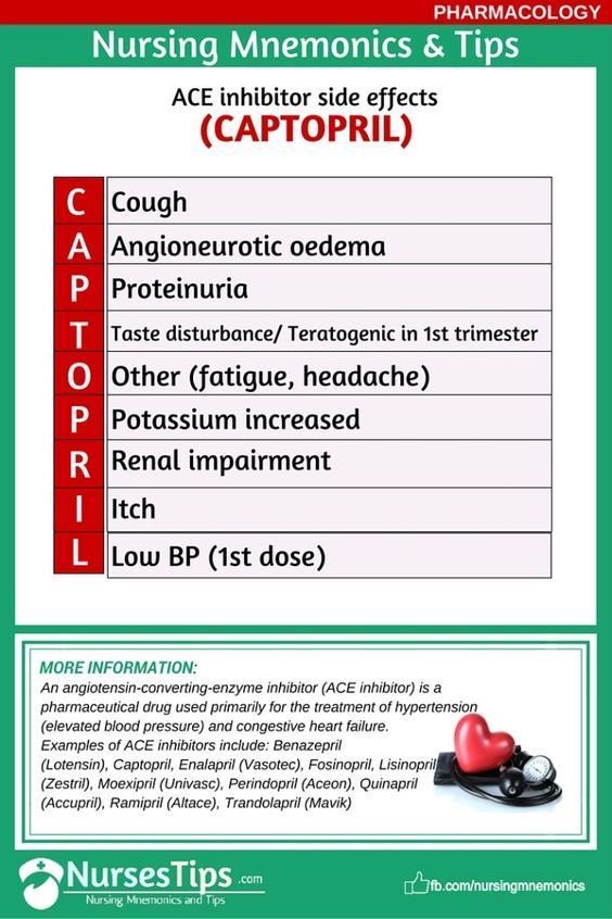 Dr Salam Rahhal On Twitter Side Effect Of Ace Inhibitor كي نتذكرها بسهولة الآثار الجانبية مجموعة في إحدى أدوية Ace Inhibitor Captopril Sple Https T Co Holevkv5gp Twitter