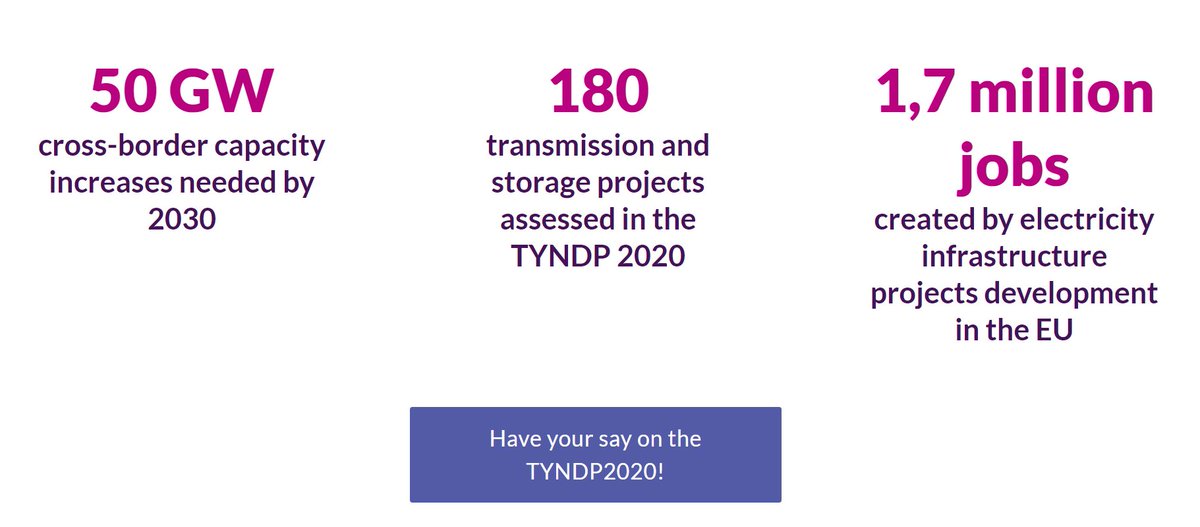 ENTSO_E's tweet photo. Since 2010, +/-10 000 km of lines have been commissioned. 

Draft #TYNDP2020 shows 17% of investments delayed due to lack of public acceptance.

Join the consultation https://t.co/0upUjVt8BG &amp; webinar on 4/12 https://t.co/RmJRUwSiB2

#10yearsofTYNDP @RenewablesGrid #EUGreendeal https://t.co/N8f90s3gFB