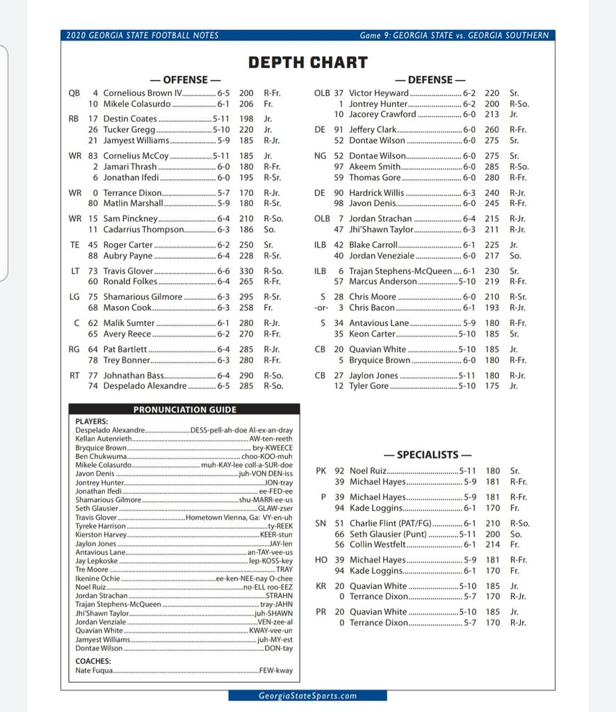 Georgia State Football releases depth chart for the Georgia Southern game this Saturday. #GSUFootball #PantherFamily #OurCity