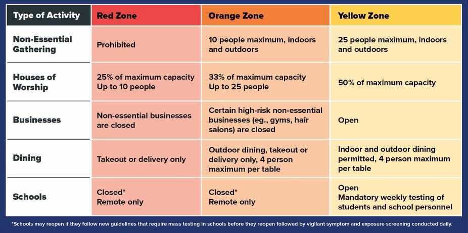 RepMaxRose's tweet image. BREAKING: @NYGovCuomo just announced the following Orange and Yellow zones for Staten Island due to an increase in COVID.

Be safe, follow the guidelines, and wear a mask.