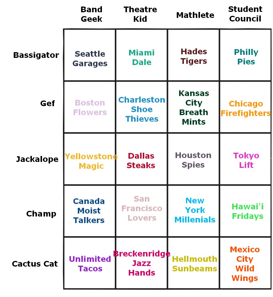 Had to limit this to the uh, current official ILB Teams, ha ha. Also darkened some of the pallette colors for the sake of readability and chose based on differentiation. Did my best, for that part.

I will not elaborate, unless you ask nicely, maybe. #blaseball <a href="/blaseball/">BLASEBALL COMMISSIONER ALTERNATE</a>