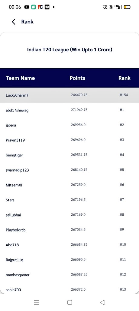 R_P_4_U's tweet photo. @playing11app when I get my ipl leaderbord reward I got 154 rank on ipl leaderbord https://t.co/6qujRzrqCv