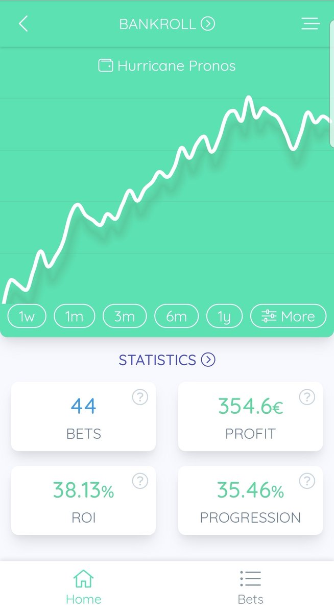 HurricanePronos's tweet photo. Bonsoir la Team👊
Rejoignez nous sur Telegram pour avoir accès aux pronos safes + des pronos fun avec de grosses côtes📈 afin d'encaisser🤑
Voici nos bilan en 2jours seulement⬇️💯 #winamax #freebets #Unibet https://t.co/igsrXbxzNj