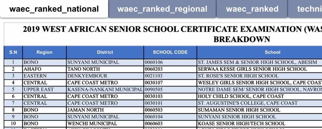 Wey school you go saf? 😁🤣😁<a href="/PrempehCollege/">Prempeh College</a> <a href="/Augusco_/">St. Augustine’s College</a> <a href="/AchimotaSchool/">Achimota School</a>
