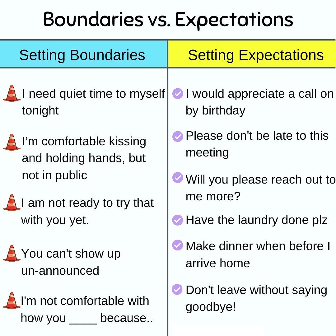 MentalHealthDMV's tweet photo. A #boundary is a line we draw in a relationship. It is a limit. We set them to protect ourselves.

An expectation is a personal belief about occurrences that may take place in the future. We set #expectations to eliminate or reduce confusion that might take place in the future. https://t.co/4qps3PrUbJ