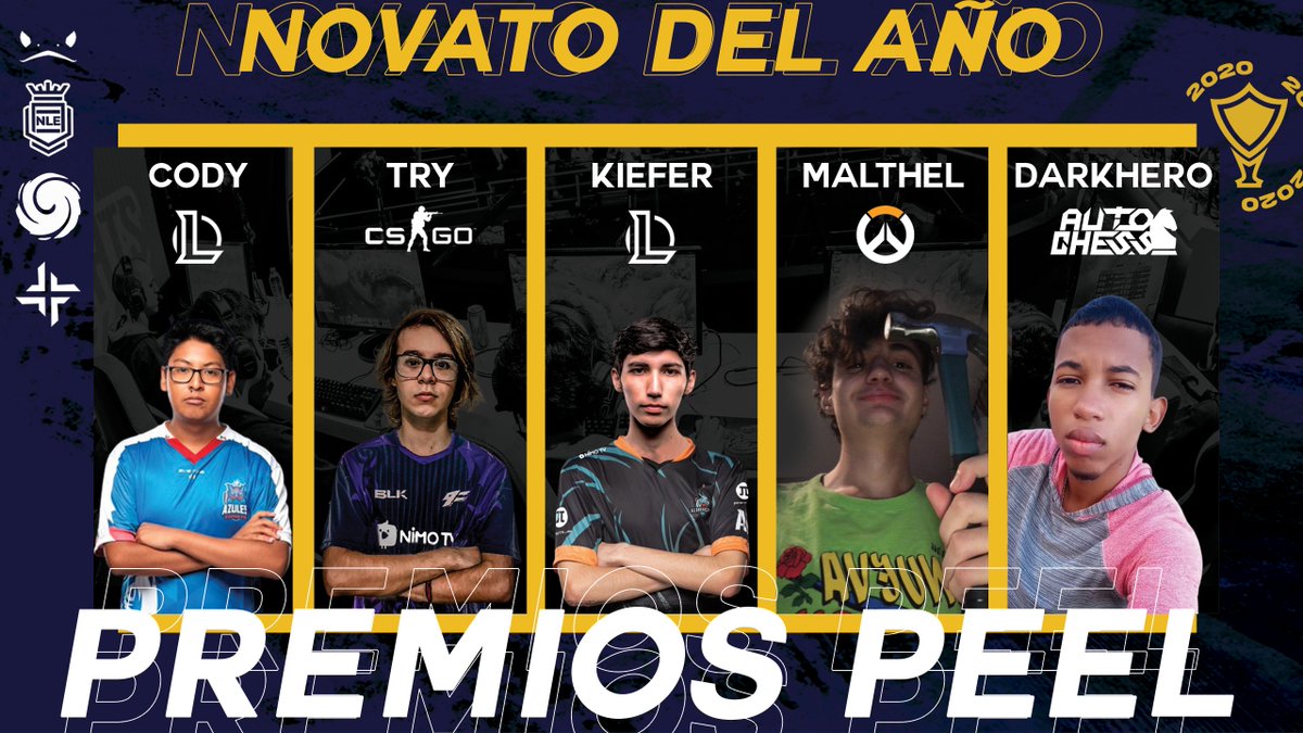 Continuamos con las nominaciones. 
!En ésta ocación tenemos al mejor novato del año!

Los nominados son:
<a href="/Codyei3/">cody</a>
@KieferLol1
<a href="/MalthelOW/">MaltheL</a>
@DarkHero_AC
@tryzinn 

Al final del día abriremos las votaciones, estén atentos a nuestras redes. #PEEL