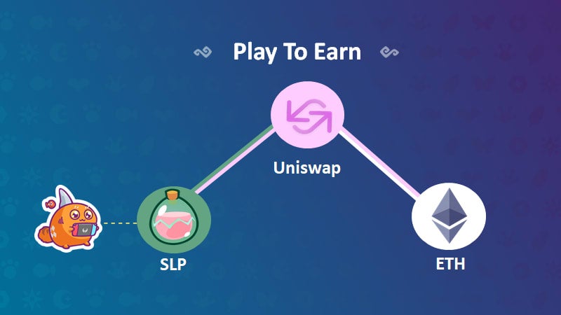 Tapswap get started in crypto code