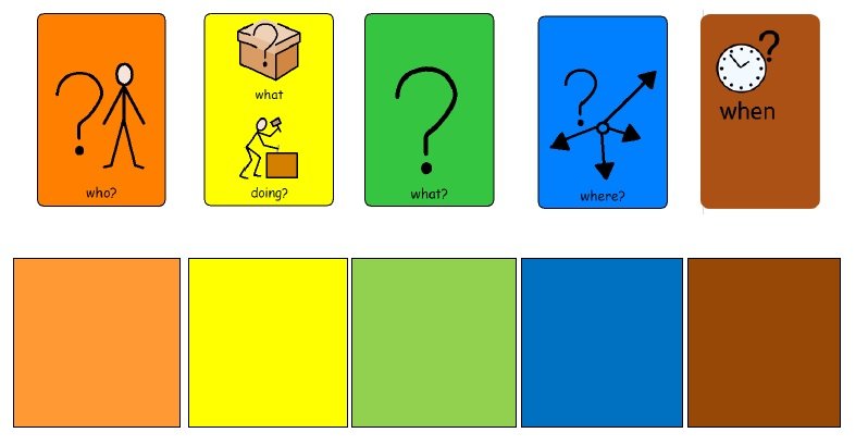 JennyHRay's tweet photo. Reaching out to parents and carers of primary-aged children with #DevLangDis.

I'm a speech &amp; language therapist developing a research project on @alisoncolourfu1's #ColourfulSemantics.

Would like to get your views!
Join FB group here for info:
https://t.co/MT0IhH2qP7

PlsRT. Tx https://t.co/U7kbseMaSE