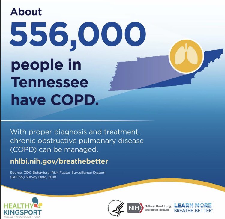 healthykpt's tweet photo. November is National COPD Awareness Month
With early diagnosis and treatment, people with chronic obstructive pulmonary disease (COPD), can improve their quality of life and breathe better.
#Livetobaccofreed #HealthyKingsport #ChronicBronchitis #Emphysema #ActNow #COPDAwareness https://t.co/Ey9psLwexA