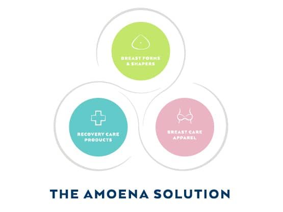 AmoenaCompany's tweet photo. The brands you love the most offer more than just a product. The Amoena Solution is our way of saying: We're here for you, every step of the way. 💗  https://t.co/GPYk6lotq8  #amoenasolution #supportingconfidence #amoena https://t.co/3ZwGDHuwxD