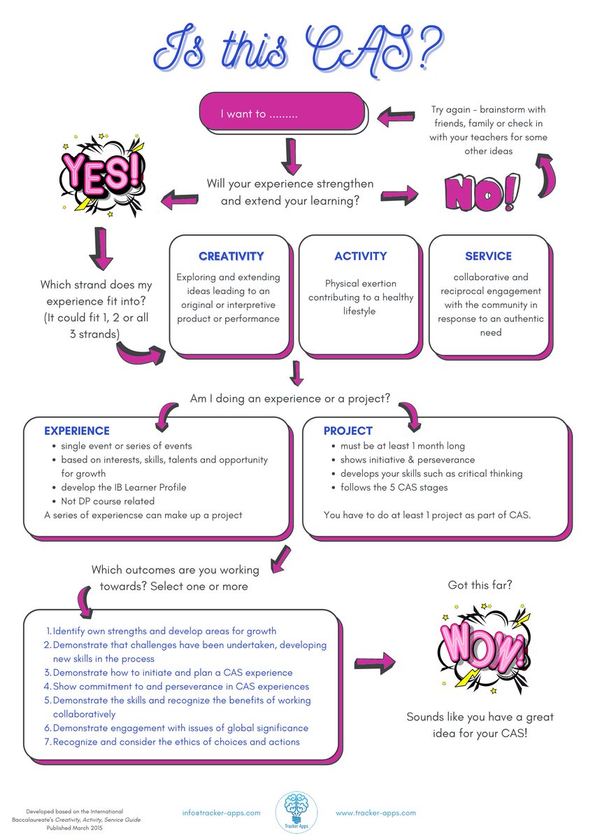 Tracker Apps tweet media