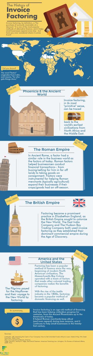 CbfFunding's tweet photo. Did you know the US owes its history to invoice factoring– in fact, the pilgrims financed The Mayflower and their voyage to Plymouth by using invoice factors. And it was the most popular method of finance among New World merchants and traders. https://t.co/Ktzb8iITuU