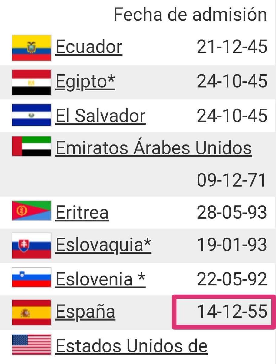 ⛔ BULO de <a href="/sanchezcastejon/">Pedro Sánchez</a>. "España no formó parte de los Estados fundadores de la ONU por estar sometida a la dictadura..."

❌ FALSO: Había una veintena de dictaduras entre los Estados Miembros fundadores. Además, España fue admitida el 14 de diciembre de 1955.