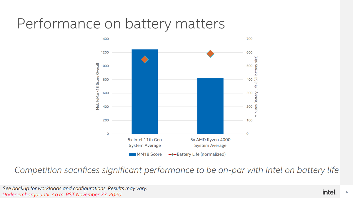 phoronix's tweet photo. #Intel: #AMD Gimps On Battery-Powered #Laptop Performance - But #DPTF On #Linux Still Sucks
https://t.co/naAkbS0o9H https://t.co/fhjPufWfSP