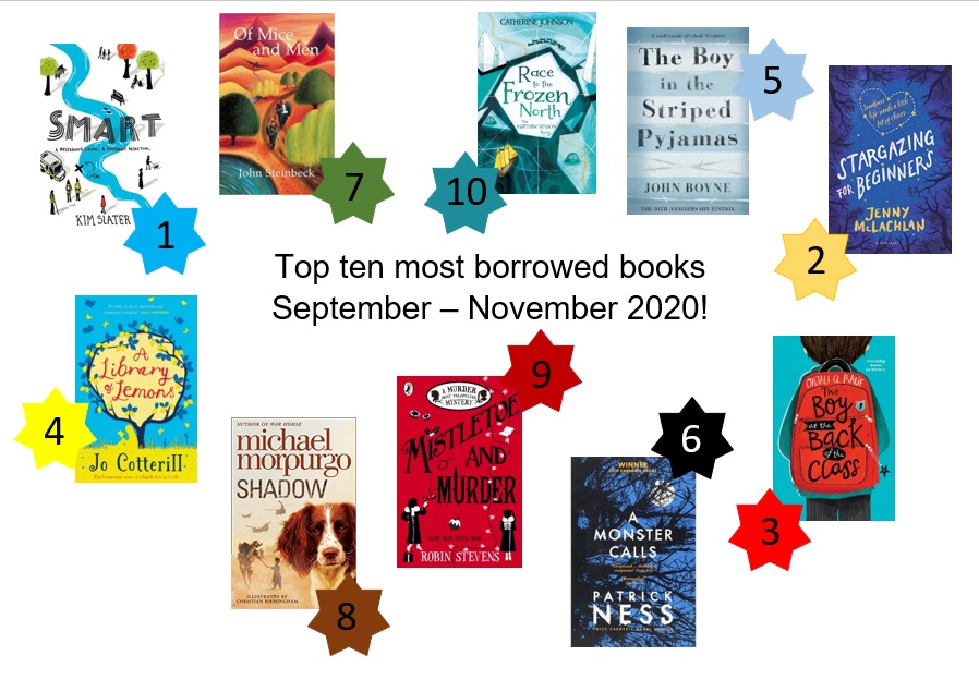 LibraryDGS's tweet image. It's always interesting to see what everyone's reading: here are the most popular books in the library so far this year. It looks as though lots of you are making are start on your KS3 Reading Apprentice Book Bingo with these excellent reads!