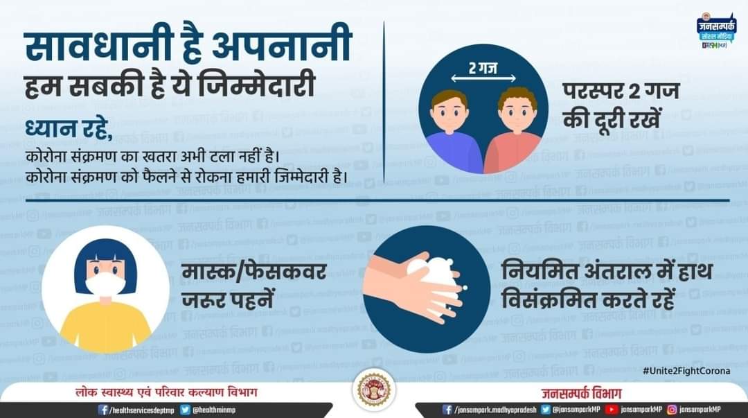 CmhoHealth's tweet photo. #COVID19 खतरा अभी टला नहीं है। कोरोना संक्रमण को फैलने से रोकना हम सभी की जिम्मेदारी है इसलिए 2 गज की दूरी रखने, मास्क पहनने, नियमित अंतराल में हाथ साफ करने जैसे सभी आवश्यक सुरक्षा उपाय जरूर अपनाएं। https://t.co/tQlYacN9cs