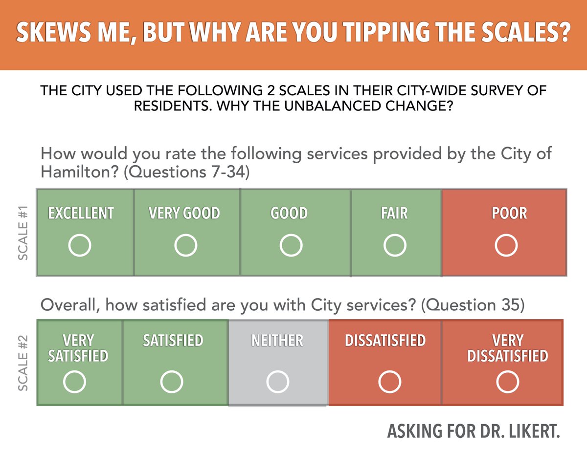 Why did the <a href="/cityofhamilton/">City of Hamilton</a> change the rating scale on their recent survey re level of satisfaction with city services? The scale has only one dissatisfied rating (Poor) and 4 relatively positive ones. Does this skew results to look more positive. Asking for Dr. Likert.  #SkewsMe