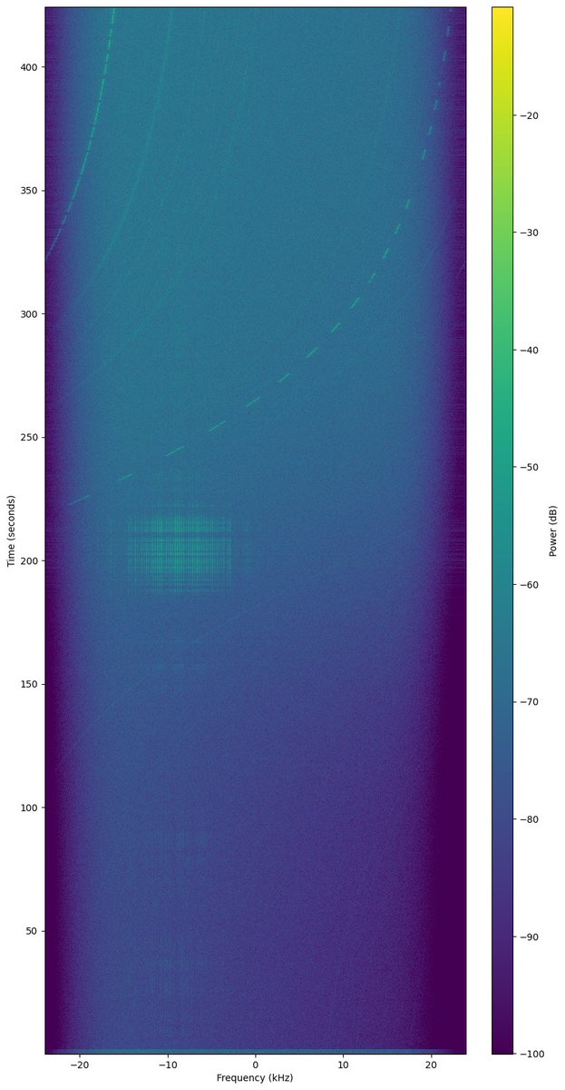 MartinHerren1's tweet photo. Probably my nicest #MicroDragon signal so far @SatNOGS
The little feed alignement with the sun and reflective tape inspired by @coastal8049's post seems to have improved reception.
Next improvement will hopefully be a VLNA13 by @DXING https://t.co/1NJE5uUzc3