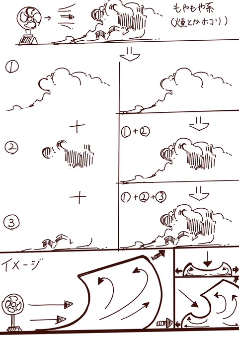 モヤモヤ系と爆発系エフェクトの個人的な描き方の解説になってない何か 