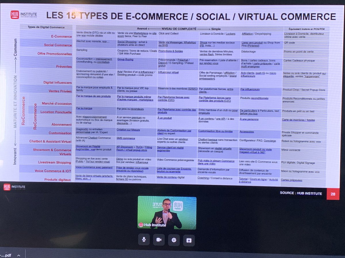 HUBInstitute's tweet photo. « On devrait parler d #everywherecommerce plus que de #eCommerce ! Voix, reconnaissance, click & collect, marketplace, social commerce, livestream commerce, abonnement » => le @hubinstitute a identifié plus de 15 types de eCommerce @emmanuelvivier @PerleBagot https://t.co/YU1ISwTFpc