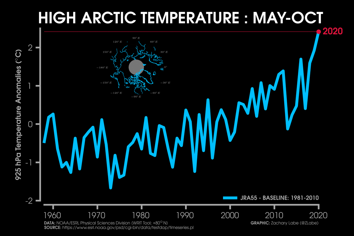 ZLabe's tweet photo. October 2020 was another warning for the new #Arctic 🚨 https://t.co/CCliOgdGrw