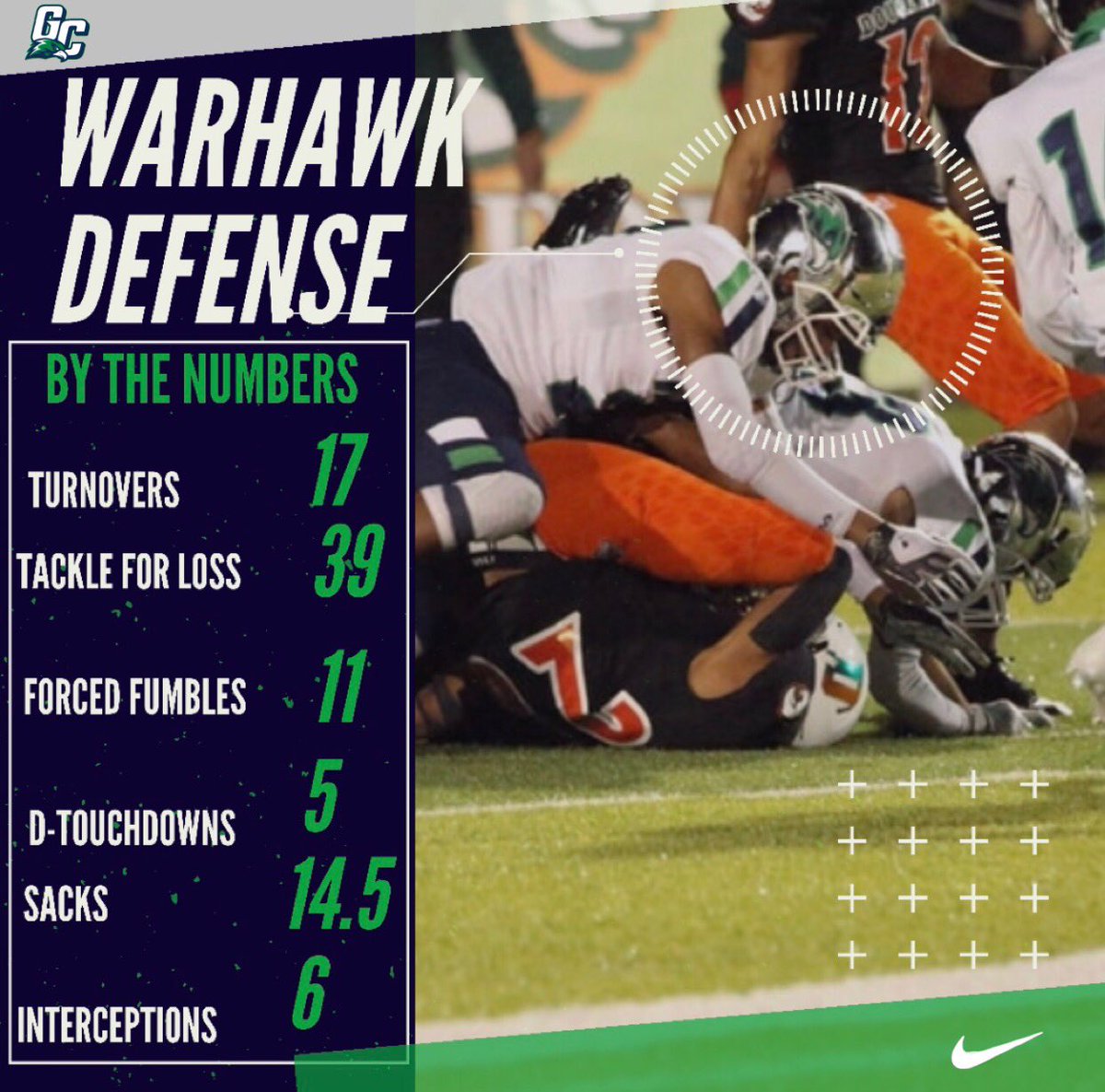 GCwarhawksfball's tweet photo. Numbers don’t lie! #EAT #TalonsUp🦅 https://t.co/5yFxfEbq1z