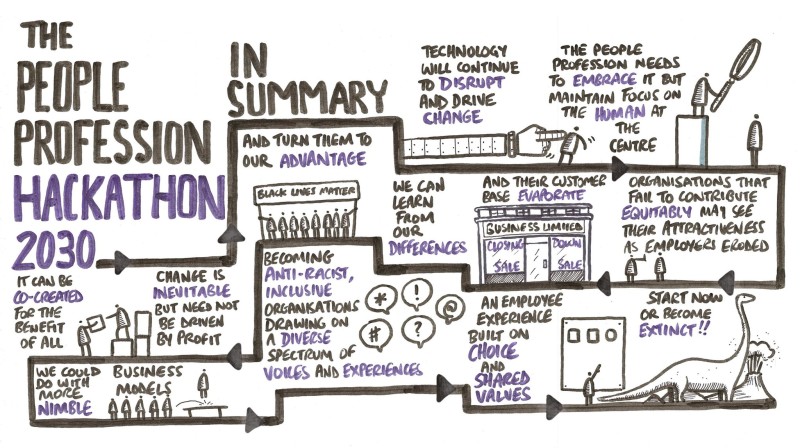 cipd_ME's tweet photo. π Read the @CIPD's research summary from this summer's #Hackathon2030. We've pulled together your ideas & comments, as well as insights from senior leaders to outline 5 key trends that will shape the future of the people profession and the #CIPD. https://t.co/al677K8MBN https://t.co/4YADGIx0KC