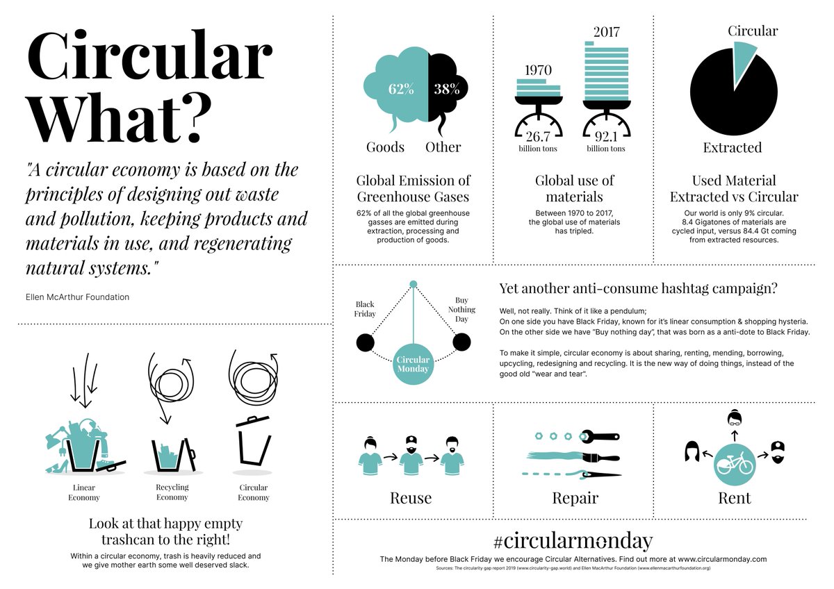 ImpactHubBLN's tweet photo. ♻️ "#CircularEconomy is about sharing, renting, mending, borrowing, upcycling, redesigning &amp; recycling. It's the new way of doing things."

On #CircularMonday, we're inviting you to join @NicHearty &amp; co for this #IHBTribes event on 26.11. @ZWBFestival https://t.co/SGiEBTOer4 https://t.co/IZd9p2h4j2