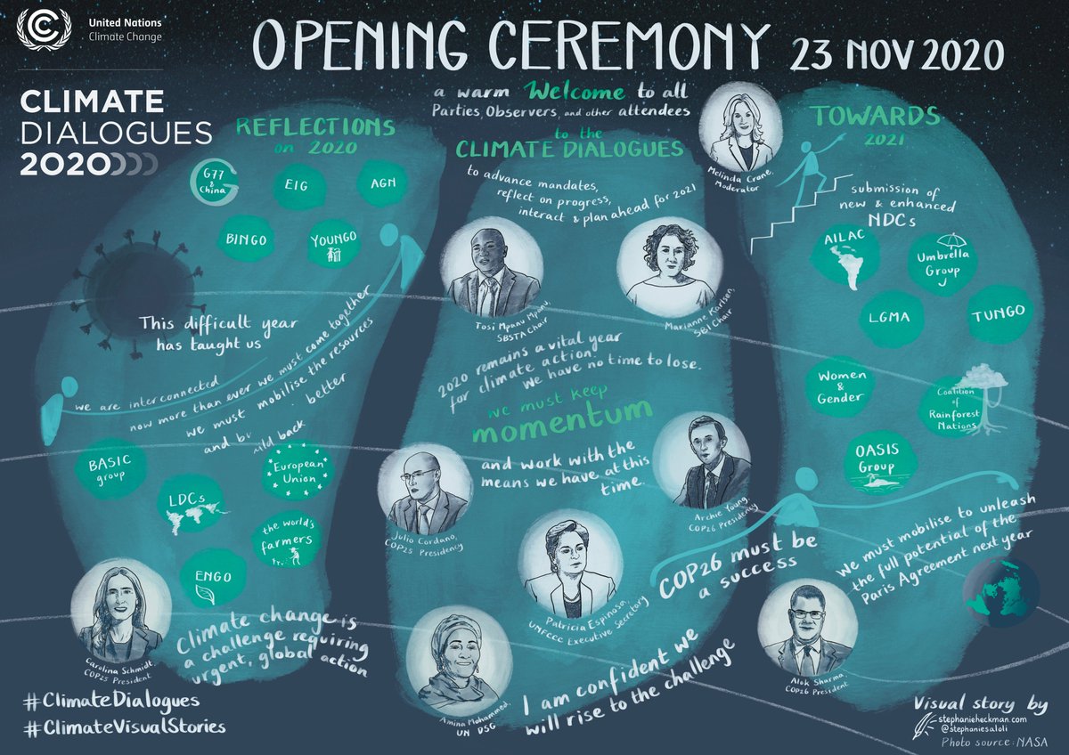 UNFCCC's tweet photo. At the opening ceremony of the UNFCCC #ClimateDialogues today, the international community came together in common purpose to act on climate change.

This is how visual strategist @stephaniesaloli captured the essence of what people said #ClimateVisualStories https://t.co/Cg13vQ5I8t
