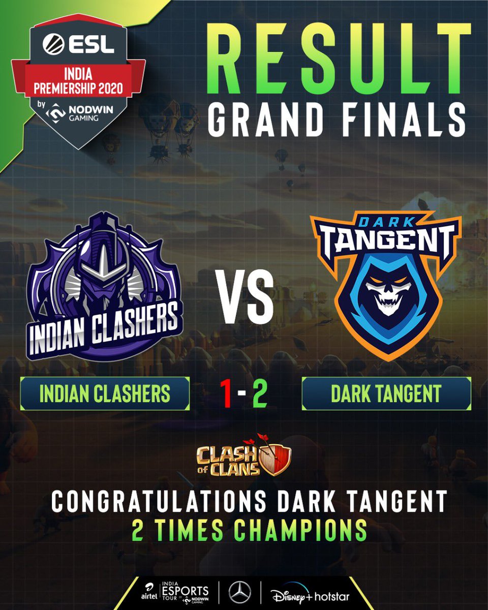 We are the Champions of ESL IP Fall Season and 2 times defending champions.

It has been an absolutely demanding season and our players have rose to every major occasion lifting the trophy in both Summer and Fall Season. 🏆🏆

#ESLIndiaPremiership <a href="/CoCEsports/">Clash of Clans Esports</a> #ClashofClans