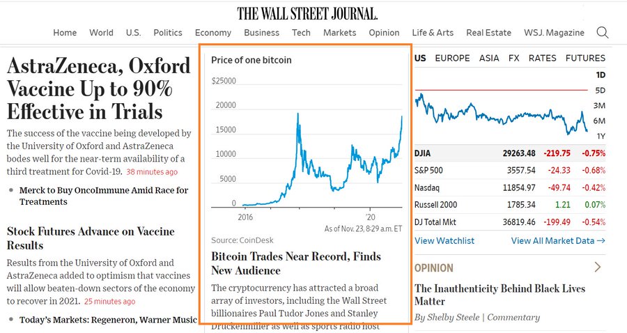 wall street journal bitcoin ist bitcoin anonym