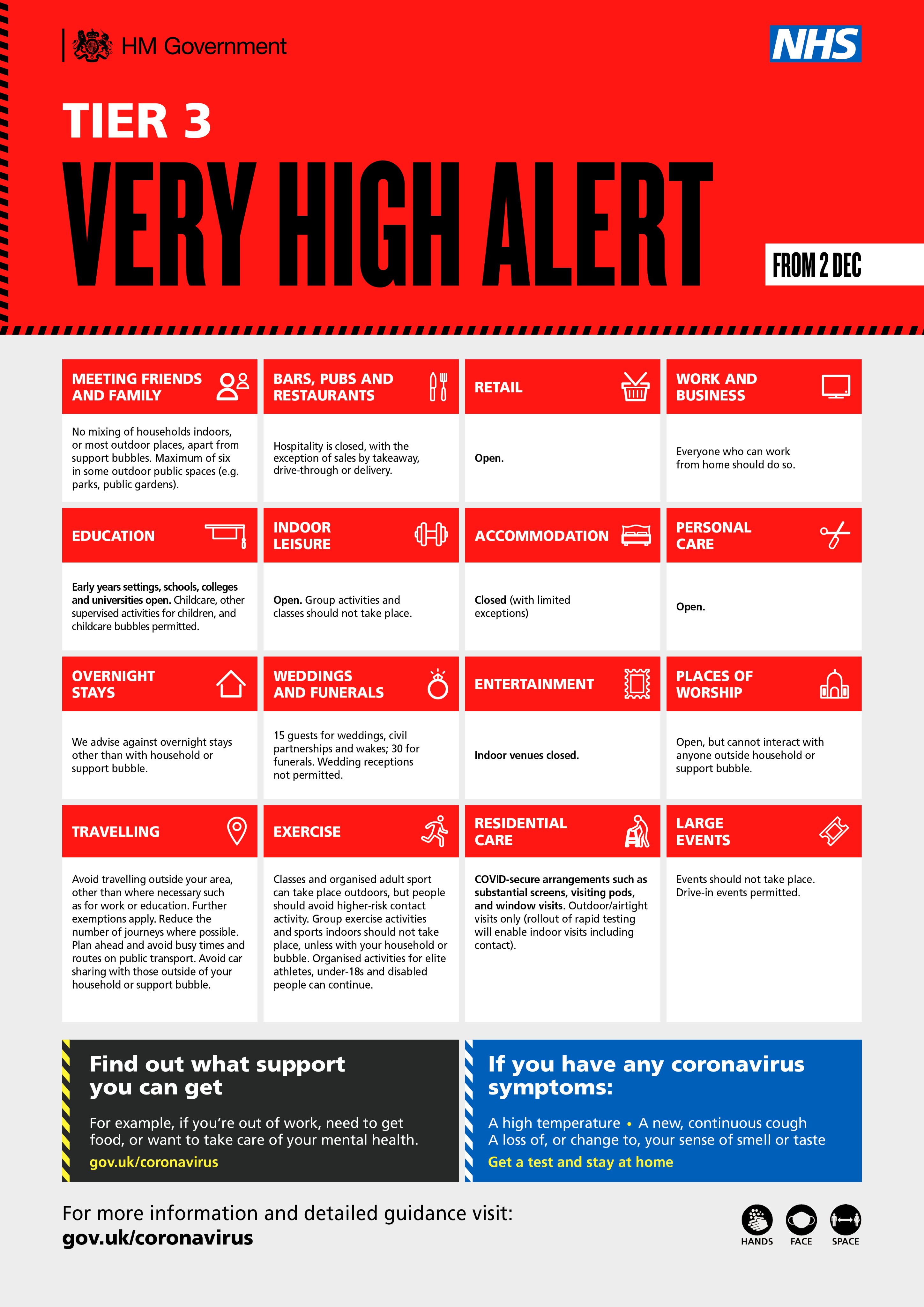 Visual representation of rules in Tier 3 Very High alert. Visit the link in the tweet for more information.
