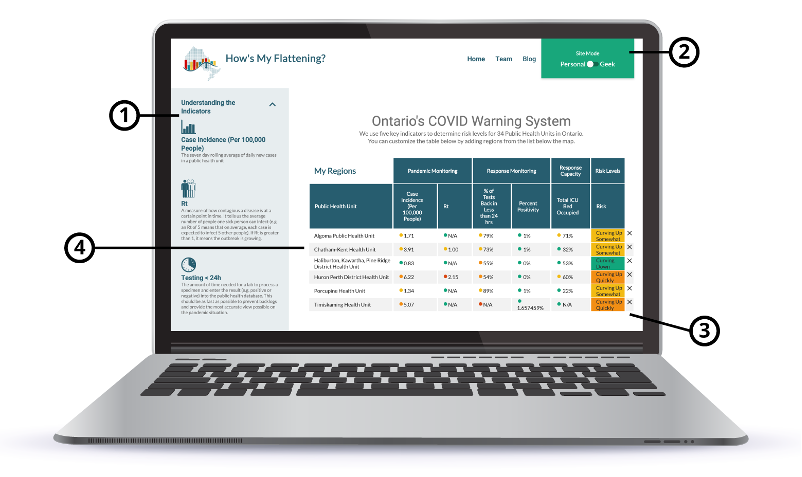 U of T Public Health (@uoft_dlsph) on Twitter photo Anyone in Ontario can now receive free daily emails with details of #COVID19 cases in their postal codes, thanks to researchers from DLSPH and their partners <a href="/THP_hospital/">Trillium Health Partners</a>, <a href="/ihpmeuoft/">IHPME</a>, <a href="/klickhealth/">Klick Health</a> and <a href="/RedHat/">Red Hat</a> at the #howmyflattening website. buff.ly/3ftVPZQ Anyone in Ontario can now receive free daily emails with details of #COVID19 cases in their postal codes, thanks to researchers from DLSPH and their partners <a href="/THP_hospital/">Trillium Health Partners</a>, <a href="/ihpmeuoft/">IHPME</a>, <a href="/klickhealth/">Klick Health</a> and <a href="/RedHat/">Red Hat</a> at the #howmyflattening website. buff.ly/3ftVPZQ