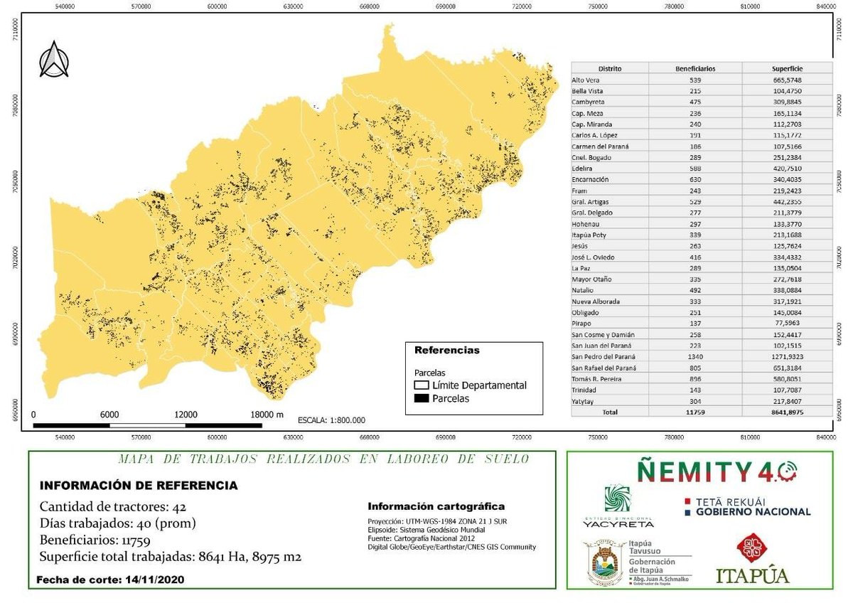 SchmalkoYoni's tweet photo. El último corte del Programa Ñemity 4.0 de la @ebypy y la Gobernación de @ItapuaPy  especifica que se ha beneficiado a 11.750 familias, totalizando 8.641 hectáreas trabajadas con 42 tractores 🚜 de la institución.
#HILO👇 https://t.co/dVW5HjBEcH