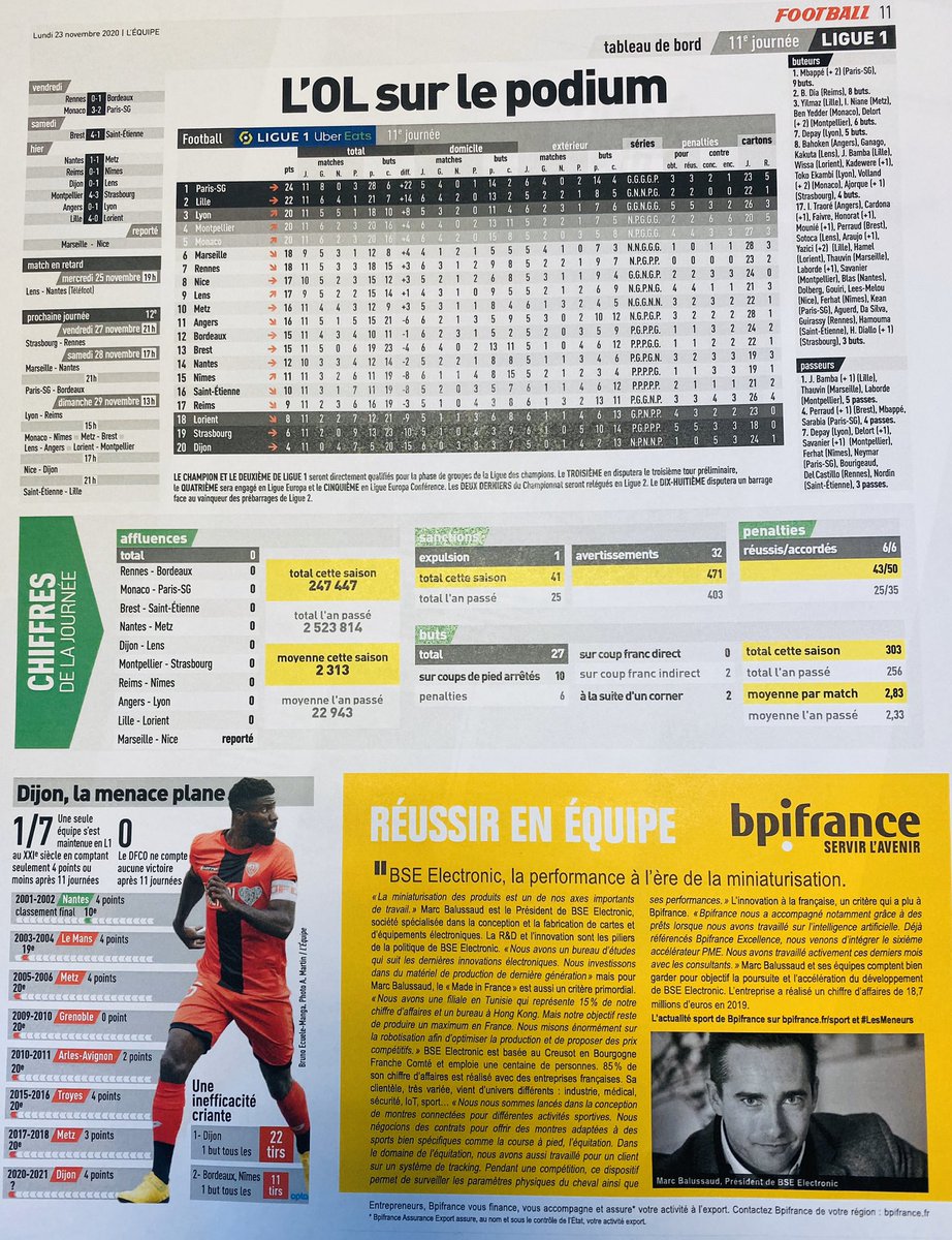 23/11/2020... Quand <a href="/BseElectronic/">BSE Electronic</a> joue avec les Grands dans <a href="/lequipe/">L'Équipe</a> 🇫🇷👏👏👏
Tous nos remerciements à nos Clients et Prospects, à @BPIFrance <a href="/LaFrenchFab/">La French Fab</a> à notre écosystème et à toute l’équipe de BSE 🤝#nelâchonsrien #electronique #madeinfrance #innovations #lecreusot #relance