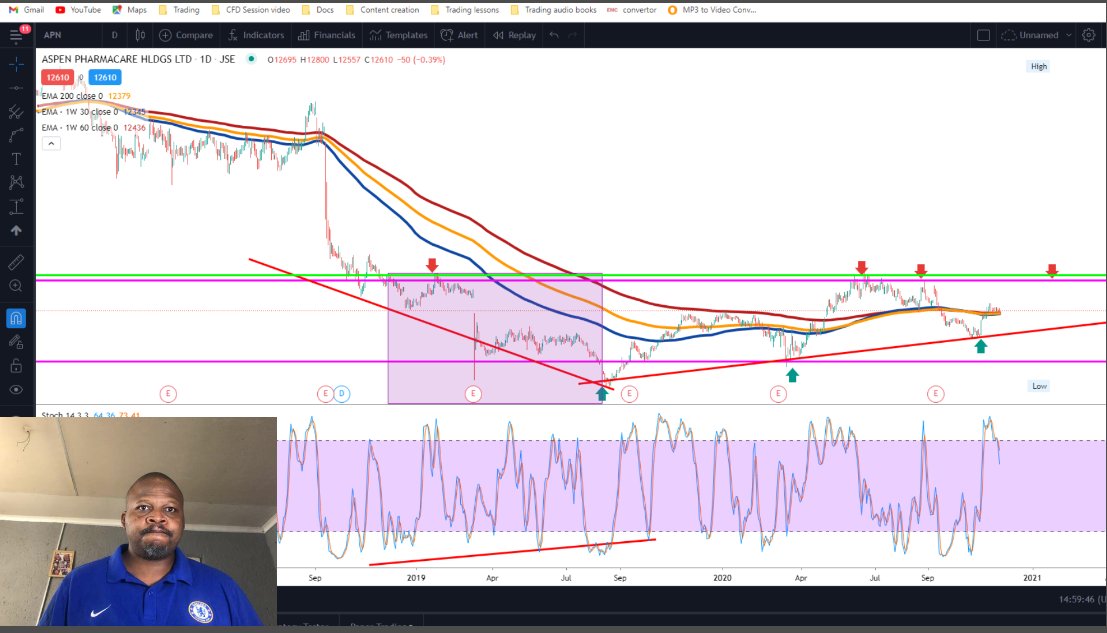 VillageTraderZA's tweet photo. Village Trader Charts
Looking at breaks
- Aspen #JSEAPN
- JSE $JSEJSE
- Northam $JSENHM
- Royal Bafokeng $JSERBP
- Rand Merchant $JSERMI
- Multichoice $JSEMCG
- Sasol $JSESOL
https://t.co/KsH3gfCNGW https://t.co/EvYMOgbRa4
