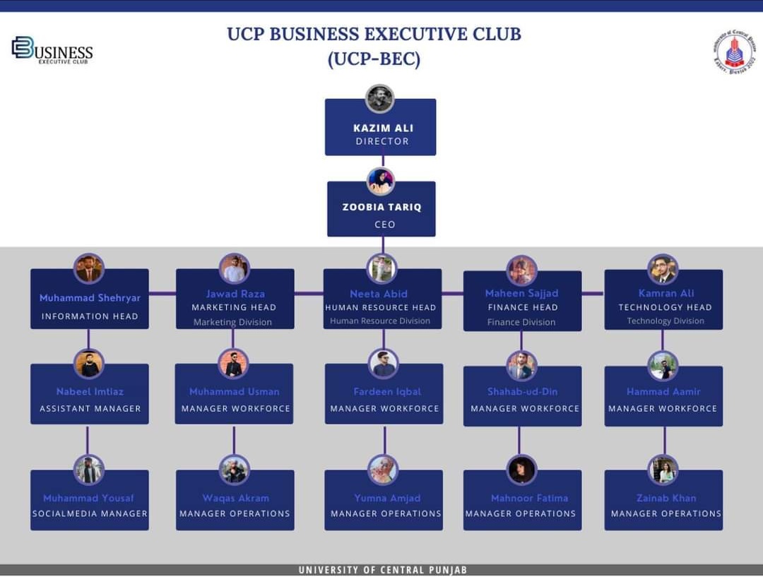 becucp's tweet photo. Business Executive Club has formalised itself in an organisational hierarchy structure following a purely decentralised flat structure empowering every individual that is part of this structure.

#Hierarchy20 #UCP #BEC https://t.co/LKtu5EzeZt