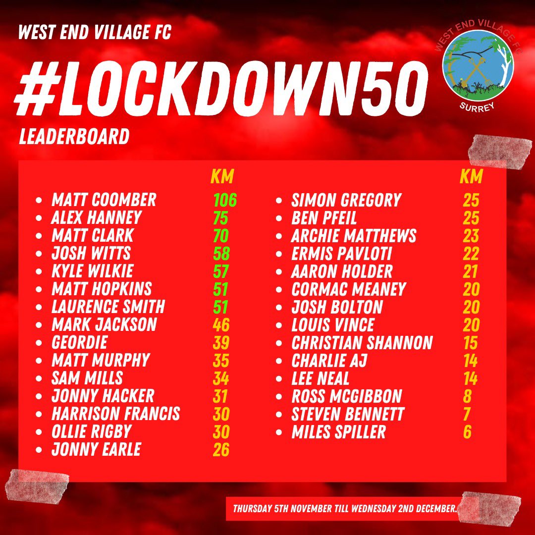 WEVFC's tweet photo. Great work so far during lockdown from the lads! Trying to get 30+ people through the #Lockdown50 was always going to be hard but we’re all making progress with just over a week until we’re let back on the field again! #WEVFC https://t.co/sfAwny51Bv