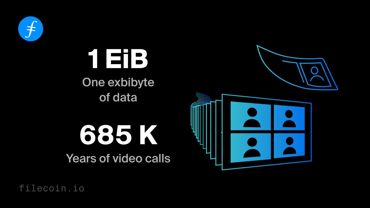 1 exbibyte is equivalent to 685,000 years of continuous video calls.  Just in case you didn't get enough of Zoom game nights with the family this past year.