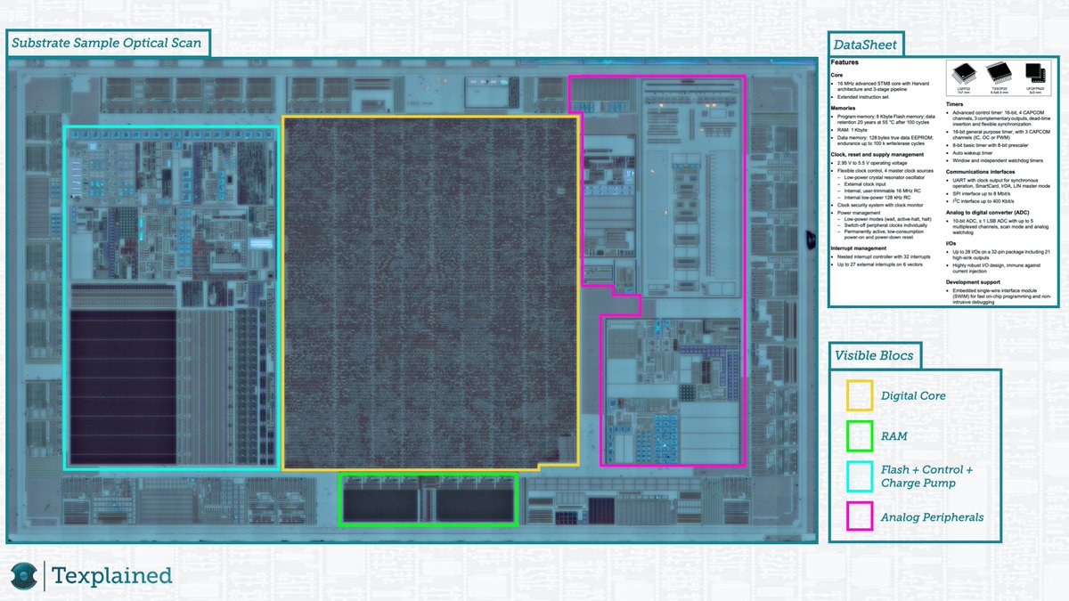 reivilo_t's tweet image. Removing all of the IC interconnect is fast, dangerous and very helpful. 
With an optical overview only, you can see some of the main blocs.
Here is the optical substrate overview for our #STM8_RE.
#ICReverseEngineering