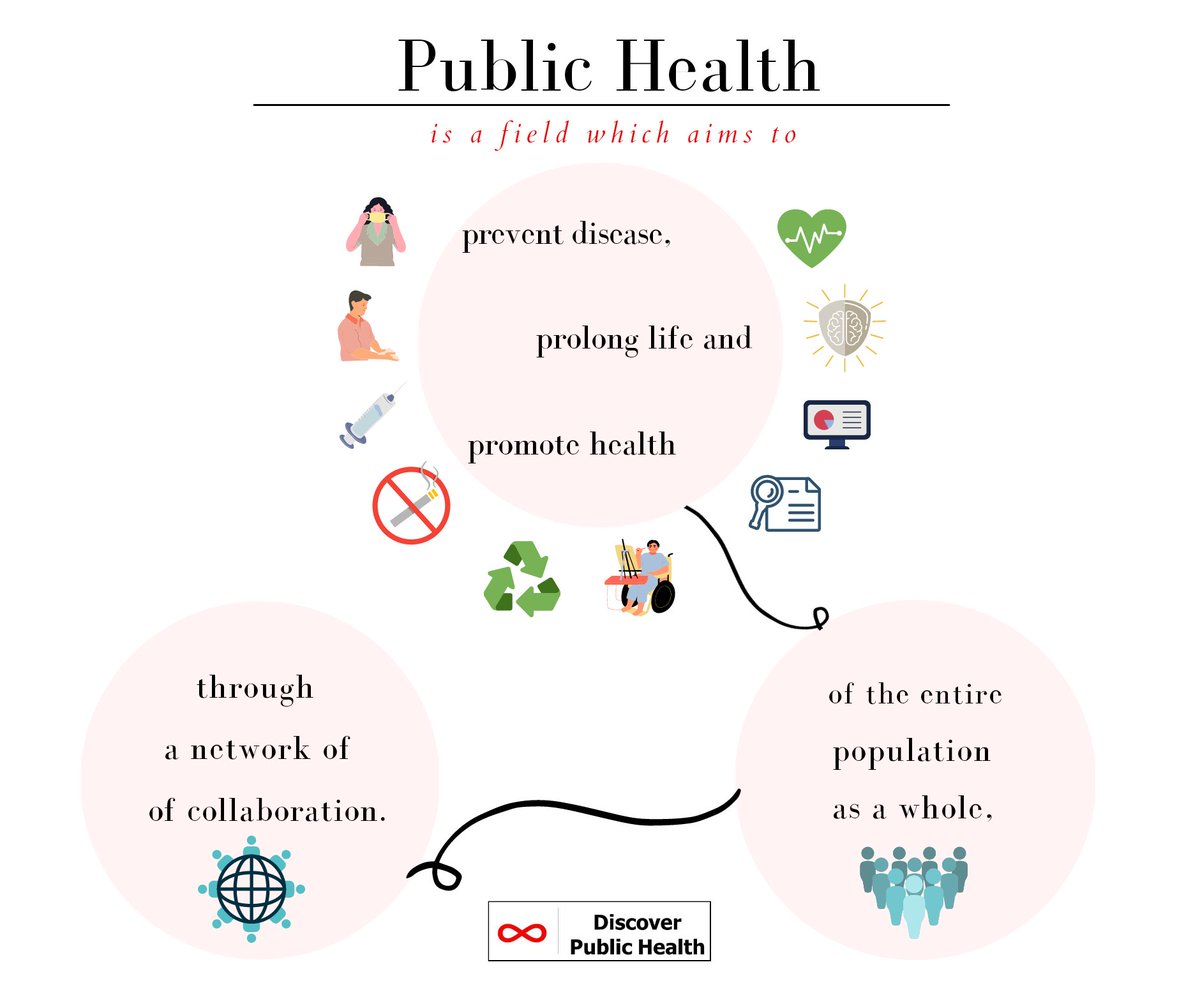 Understand public health in basic terms and illustrations.
#publichealth #publichealthmatters #publichealthofnepal #publichealtheducation #epitwitter