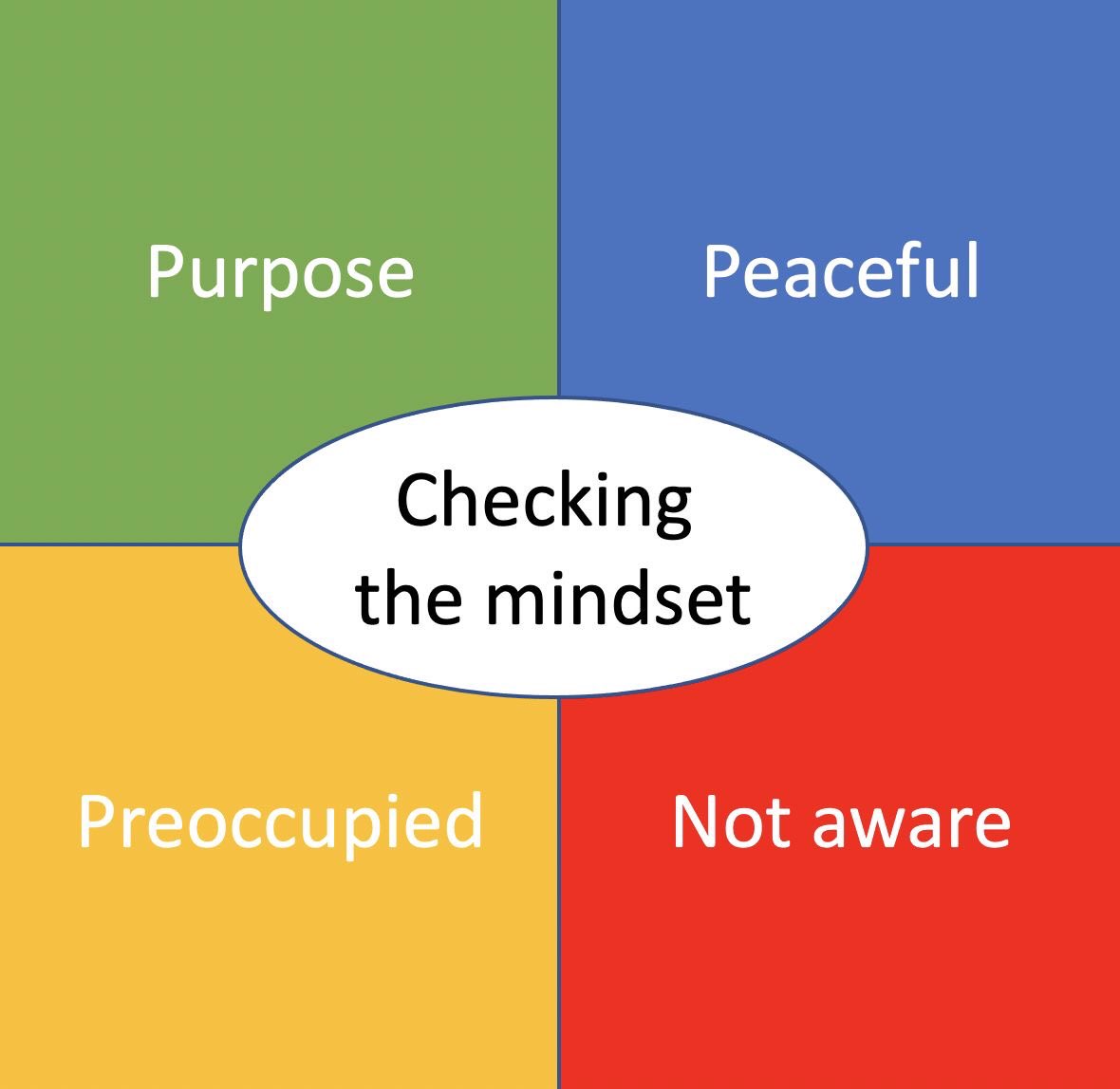 #Purpose is a beautiful mechanism to put ourselves in service of something bigger. Beyond purpose there is a state of peaceful #awareness, that aspect of ourselves that is aware and already fulfilled. One is part of the #oneness of reality. #selfawareness #emotionalintelligence
