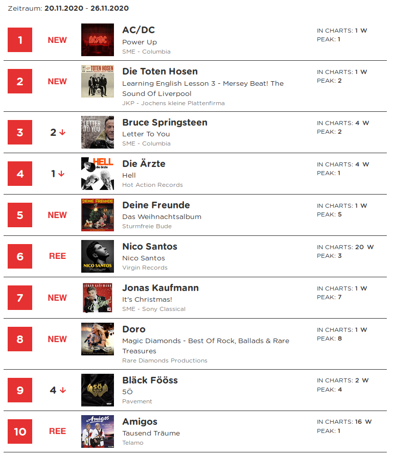 t00lkit's tweet photo. Wollt ihr mal was ganz trauriges sehen? 😢😢😢

Die deutschen Album Charts: 
https://t.co/BgQp6D0jmL

#wtf https://t.co/a3NCytdajZ