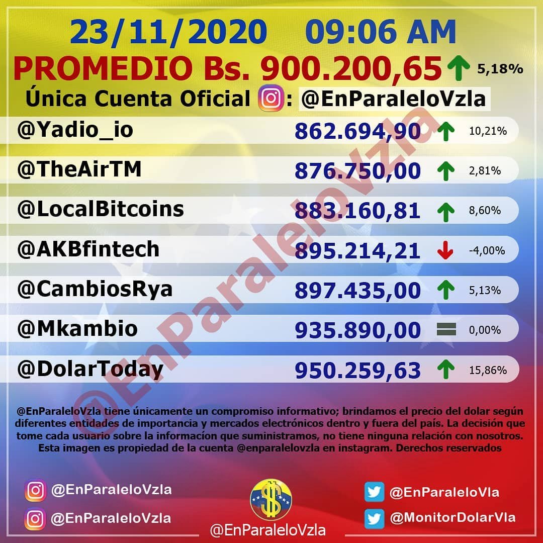 koloply's tweet photo. Feliz Cumpleaños Nro 58 Presi @NicolasMaduro ...el regalito mañanero de hoy #23NOV2020 (porque en la tarde tienes otro) https://t.co/kCJeKH03Gs
