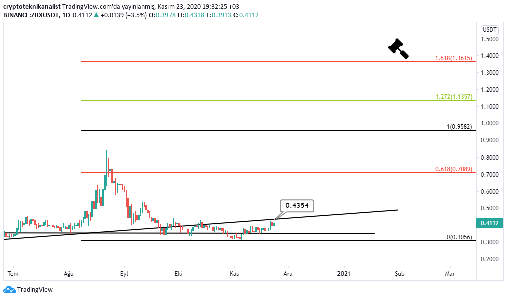 crypto trader tweet media