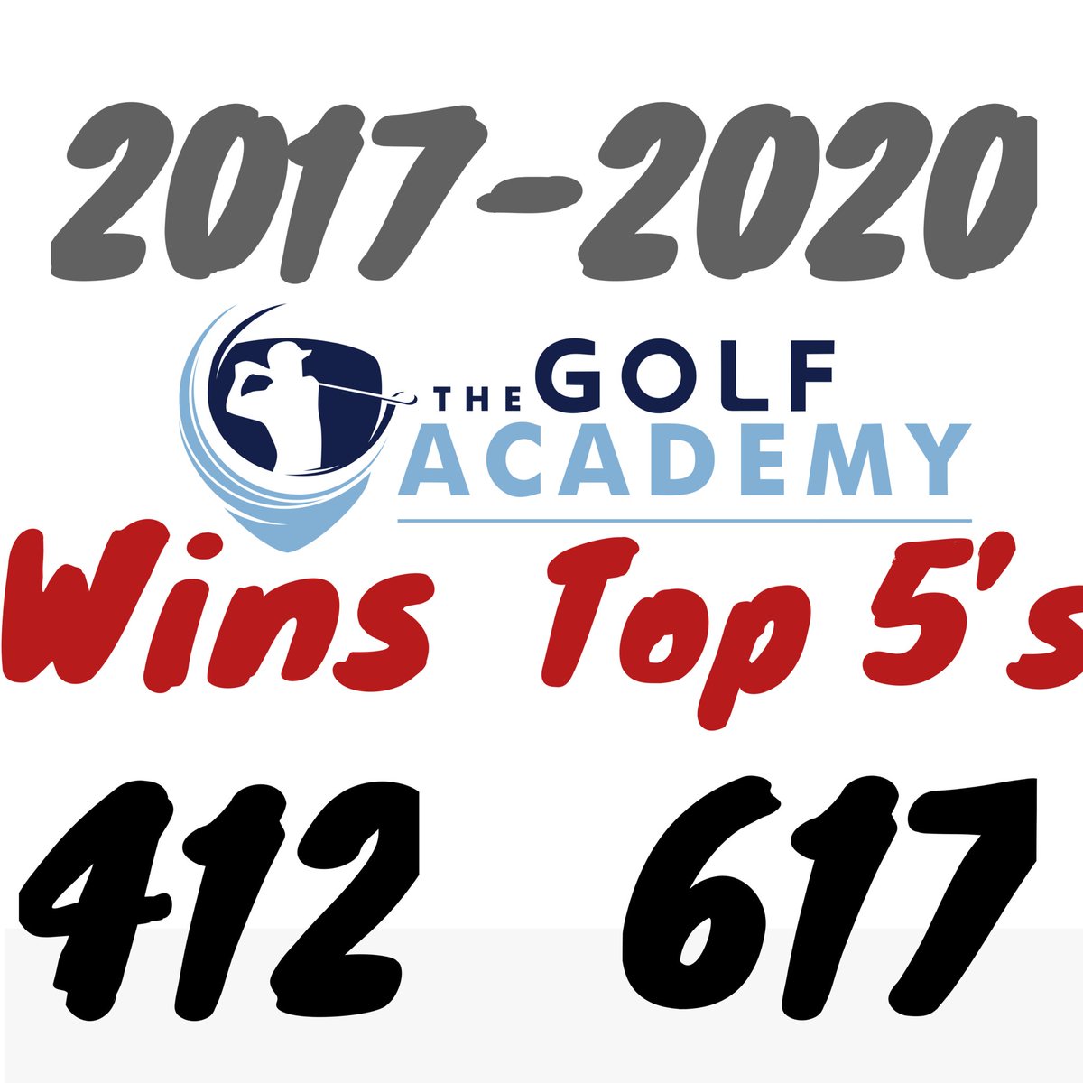 golfacademypr's tweet photo. Why do players come to TGA? Itโs simple #resultsrecruit. 412 wins and 617 top 5s in 4 years! #tgatakeover @callawaygolf @oakley @bostonscottgolf https://t.co/dJ208bugBE