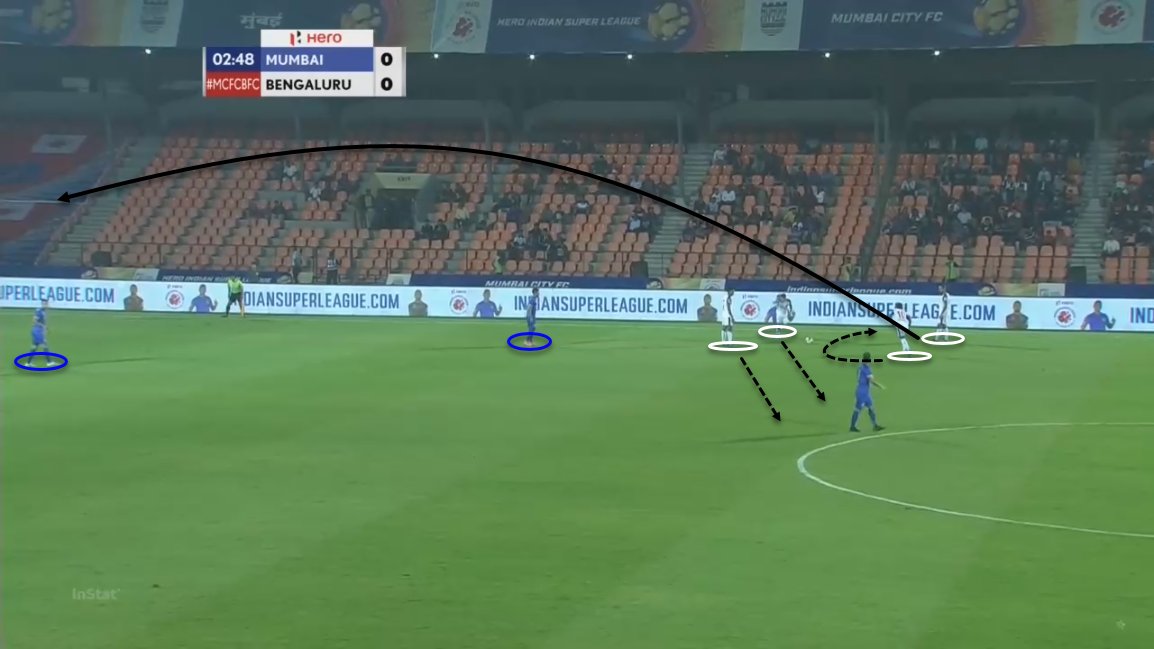 Bengaluru have always been a set-piece threat under Cuadret. Goa didn't look prepared for the set-piece tactics that have already been used by Bengaluru. Last year (left) vs this year (right). It is common for them to surround the ball with four players.